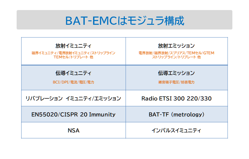 BAT-EMC Module